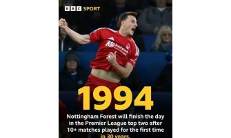 Nottingham Forest, das die Fesseln durchbrochen hat, läutete seine eigene Reise als Außenseiter in der Premier League ein Nottingham Forest, das die Fesseln durchbrochen hat, läutete seine eigene Reise als Außenseiter in der Premier League ein