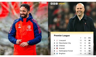 Der Kampf zwischen Premier League und Champions League hat begonnen. Wer wird wieder dominieren? Der Kampf zwischen Premier League und Champions League hat begonnen. Wer wird wieder dominieren?