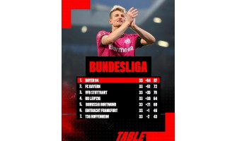 Ungeschlagener Bundesligameister, Bayer Leverkusens Triple-Traum Ungeschlagener Bundesligameister, Bayer Leverkusens Triple-Traum