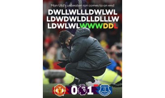 Manchester Uniteds Jahrestag der Schmach und der anschließenden Feier: