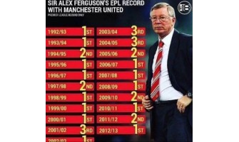 Wann wird das glorreiche Manchester United der Ferguson-Ära wiederbelebt? Wann wird das glorreiche Manchester United der Ferguson-Ära wiederbelebt?