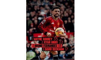 Bruno Fernandes fühlt sich bei Manchester United und Portugal gleichermaßen wohl.